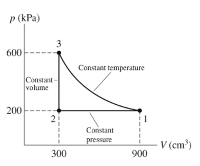 Solved p (kPa) 600 Constant temperature Constant volume 20아 | Chegg.com