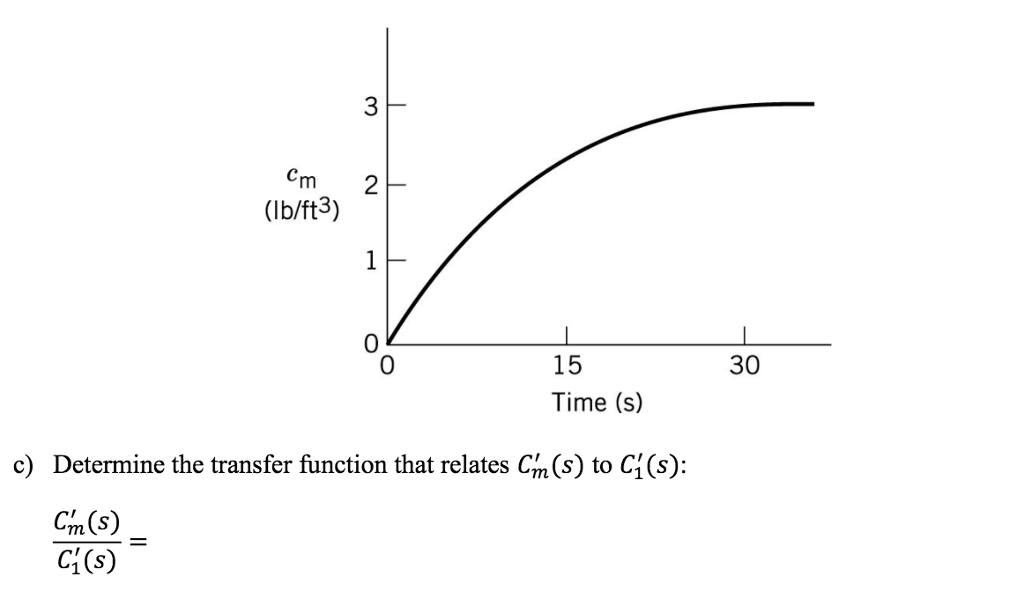 Problem 2. The concentration of sodium hydroxide is