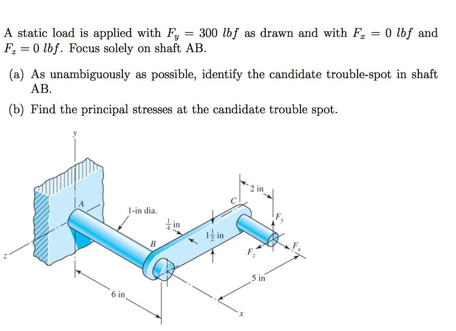 Solved A static load is applied with F_y = 300 lbf as drawn