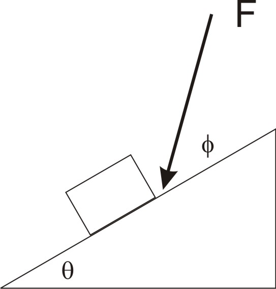 (a) I have a block resting on an inclined plane. Â