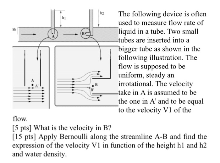 Solved The following device is often used to measure flow | Chegg.com