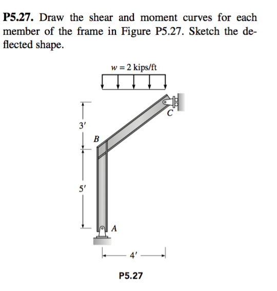 Solved Draw the shear and moment curves for each member of | Chegg.com