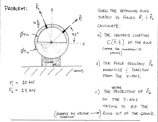 Solved GIVEN THE RETAINING RING SUBJECT TI FORCES F