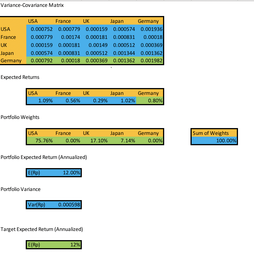 Solved Now You Can Navigate To The "Portfolio Optimization" | Chegg.com