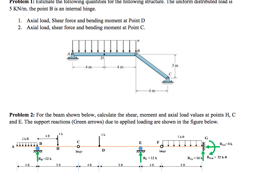 Solved Estimate the following quantities for the following | Chegg.com