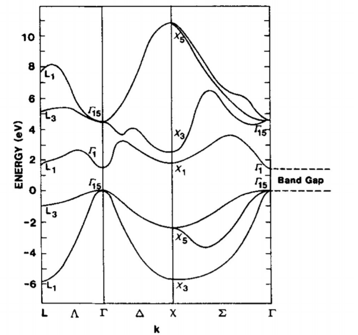 Solved The Band Structure Of A Semiconductor Is Shown Below. | Chegg.com