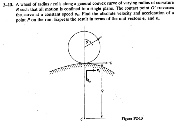 A wheel of radius r rolls along a general convex | Chegg.com