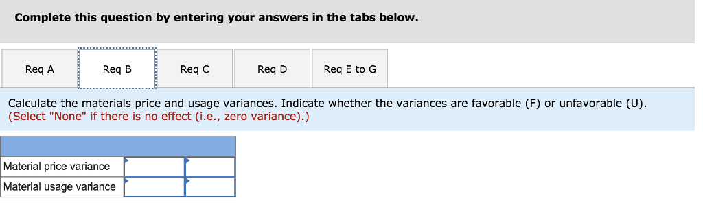 Solved The following data were drawn from the records of | Chegg.com