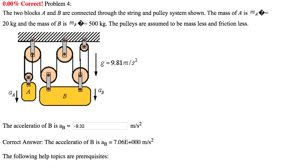 Solved 0.00% Correct! Problem 4: The two blocks A and B are | Chegg.com
