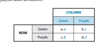 Solved Consider an evolutionary game between green types and | Chegg.com