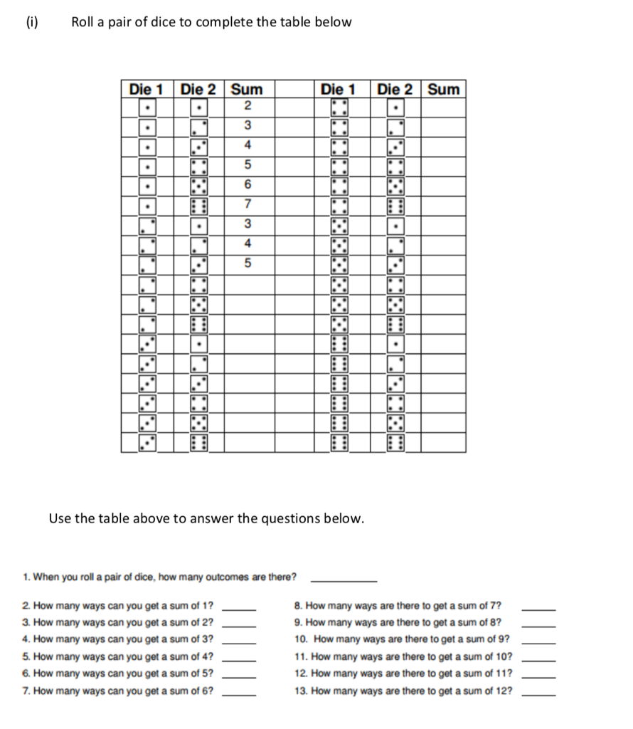 Solved (i)Roll a pair of dice to complete the table below | Chegg.com