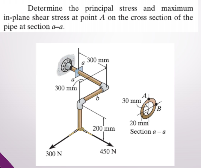 Solved Determine the principal stress and maximum in-plane | Chegg.com