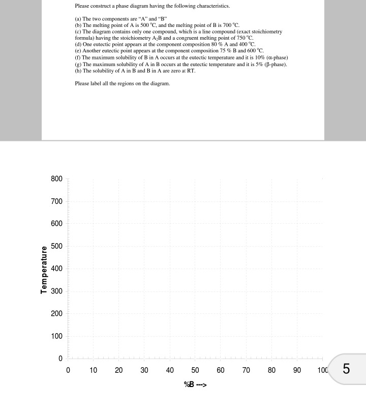 Solved Please construct a phase diagram having the following | Chegg.com