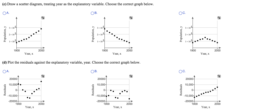 solved-e-does-a-linear-model-seem-appropriate-based-on-the-chegg