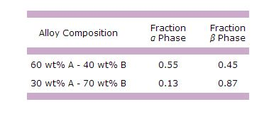 For Alloys Of Two Hypothetical Metals A And B There Chegg 