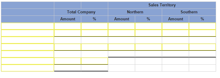 Solved Vulcan Company's contribution format income statement | Chegg.com