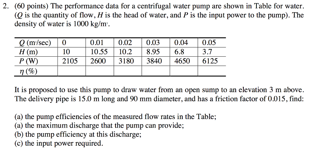 Solved 2. (60 points) The performance data for a centrifugal | Chegg.com