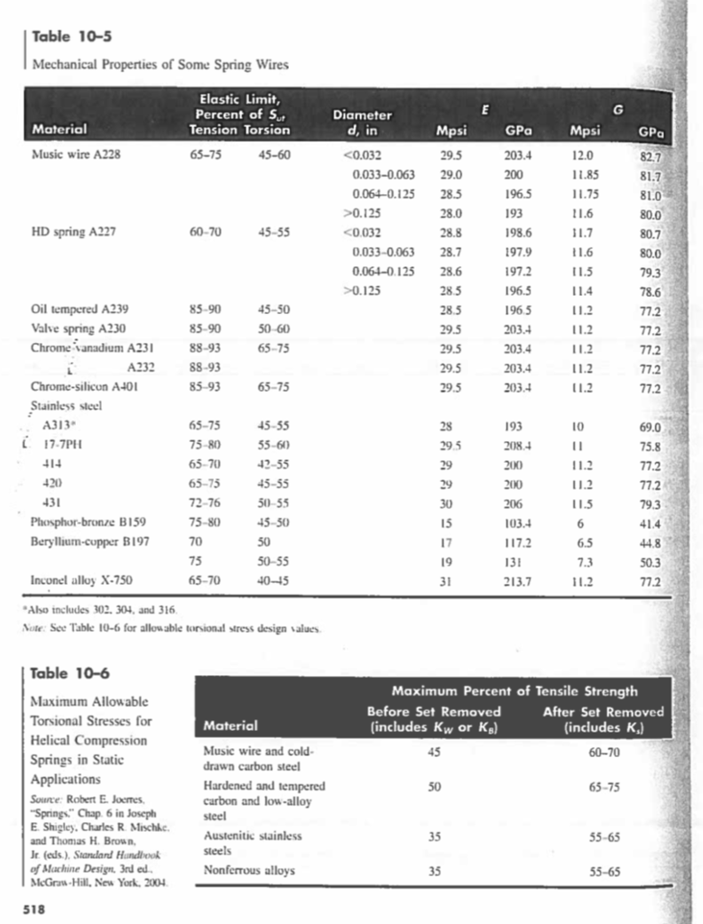 3 Free Length Steel Pack of 10 Music Wire Extension Spring Inch 4.39