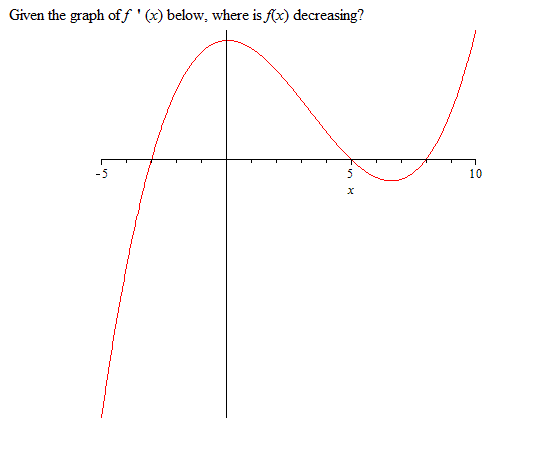 Solved Given the graph of f ' (x) below, where is f(x) | Chegg.com