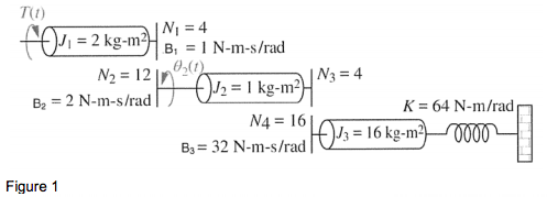 Solved Consider the mechanical rotational system shown in | Chegg.com