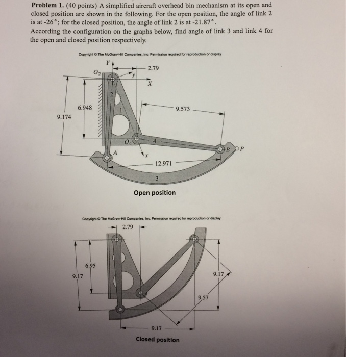 A simplified aircraft overhead bin mechanism at its