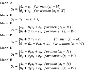 Solved 2. Consider a linear regression model with response | Chegg.com