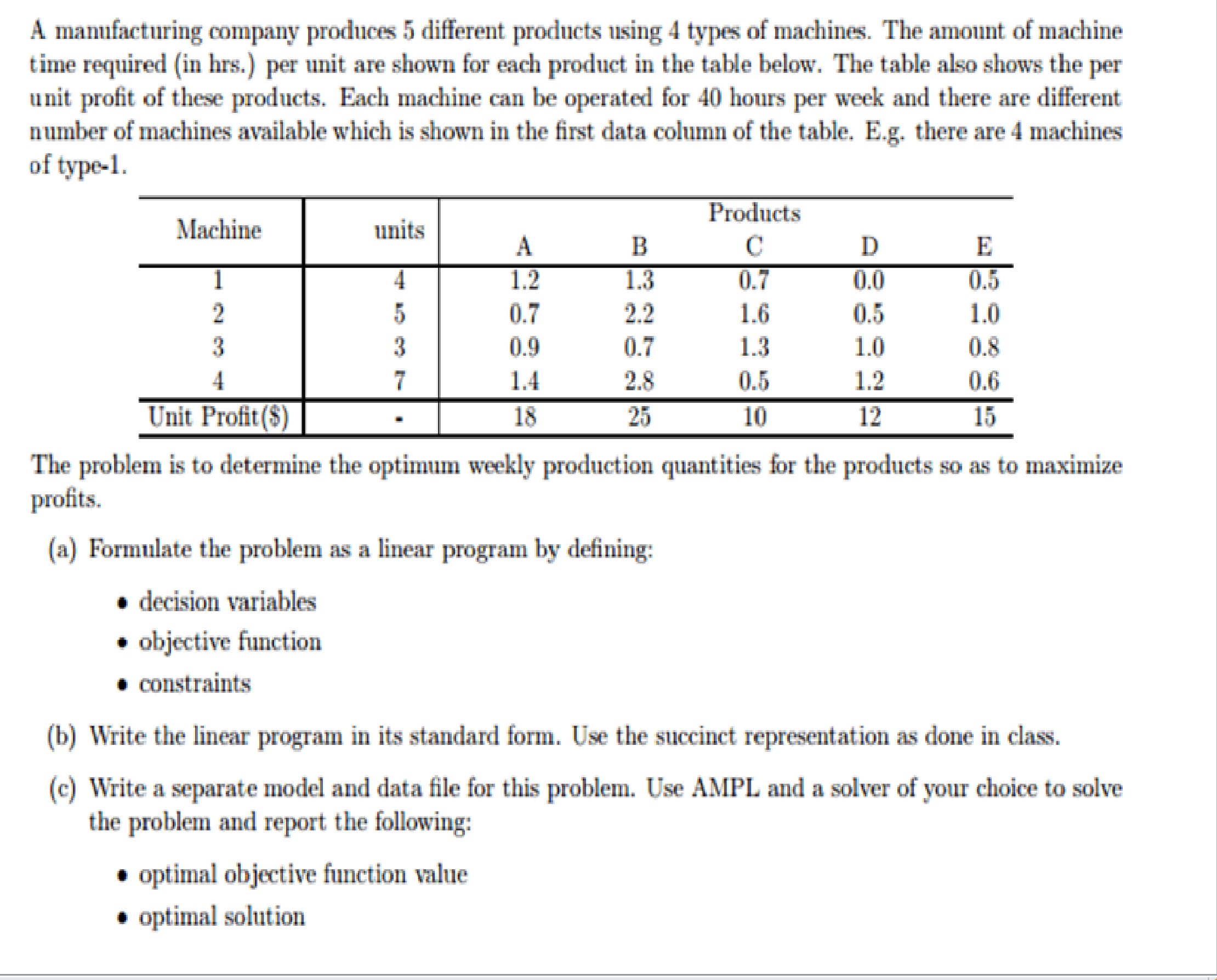 a-manufacturing-company-produces-5-different-products-chegg