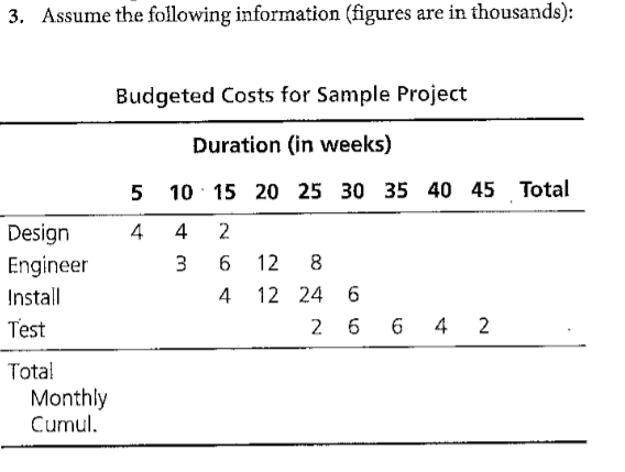 solved-3-assume-the-following-information-figures-are-in-chegg