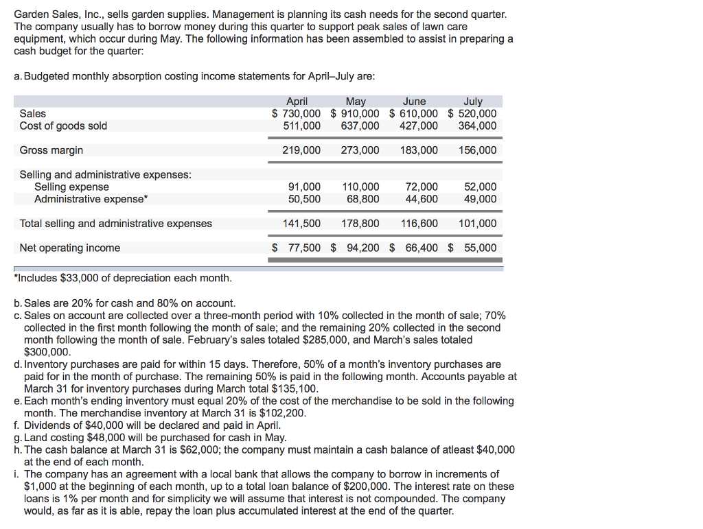 Solved Garden Sales, Inc., sells garden supplies. Management | Chegg.com