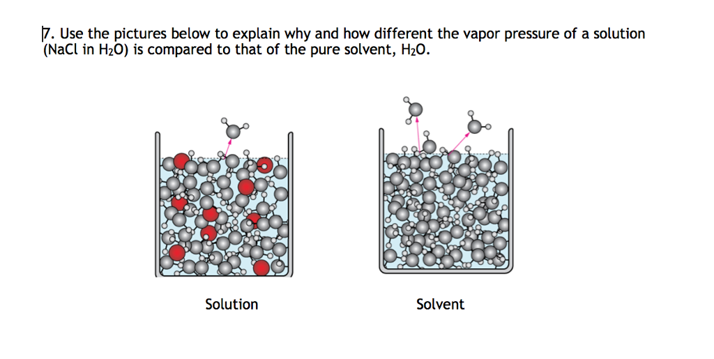 The Vapour Pressure Of A Solvent Decreased By 10mm Solved Use the pictures below to explain why and how | Chegg.com