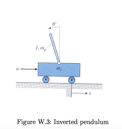 Solved write the equation of motion for the hanging crane | Chegg.com