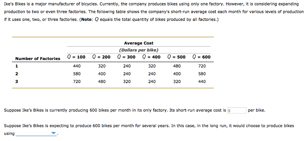 Solved Ike's Bikes is a major manufacturer of bicycles. | Chegg.com