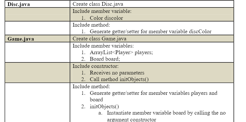 Solved This is my first course in Java programming so I am | Chegg.com