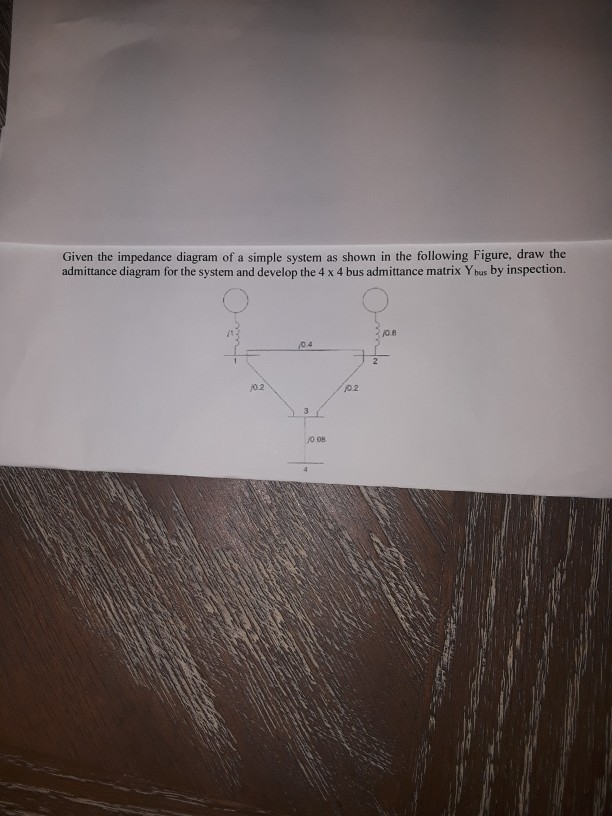 Solved Given the impedance diagram of a simple system as | Chegg.com