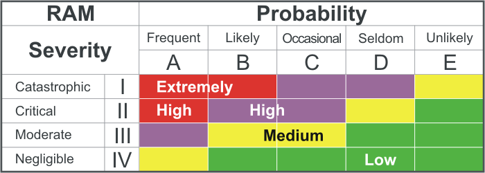 Solved Please fill out the table below in the first | Chegg.com