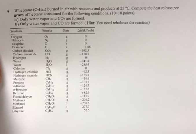 Solved 4 If Heptane CHi6 Burned In Air With Reactants And Chegg