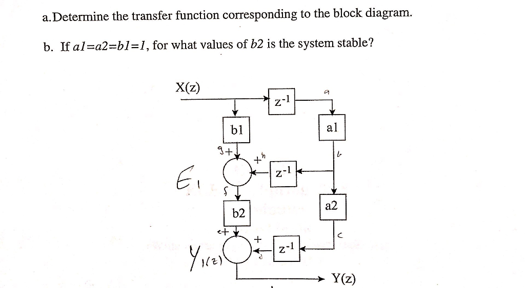 Solved Determine The Transfer Function Corresponding To The | Chegg.com