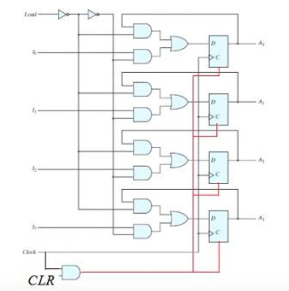 Solved Write a behavioral Verilog implementation for the | Chegg.com