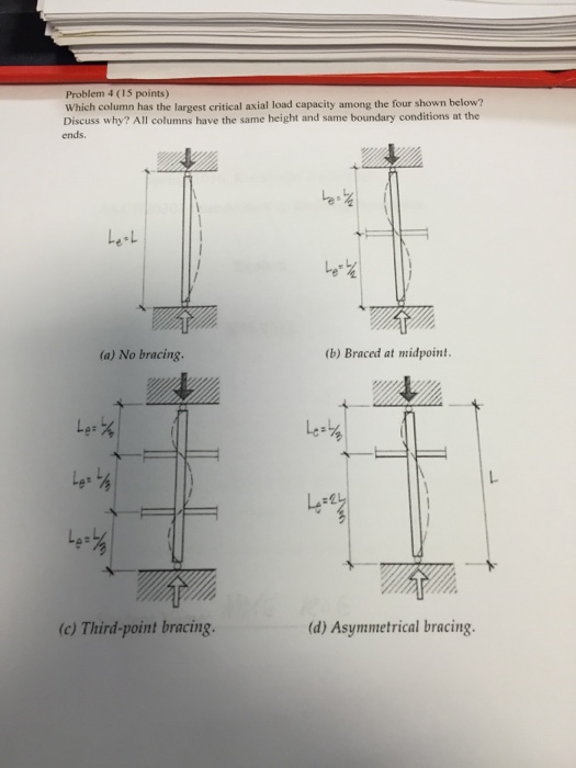 solved-which-column-has-the-largest-critical-axial-load-chegg