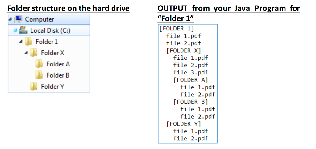Solved Write A Method Void Listallfiles File Dir That Chegg Solved Write A Method Void Listallfiles File Dir That Chegg