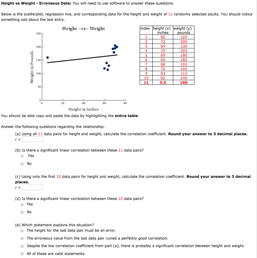 Solved Height vs Weight Erroneous Data: You will need to use | Chegg.com