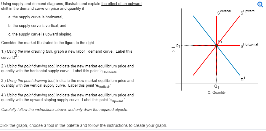 Diagram Supply And Demand Diagram Explained Mydiagramonline 7509