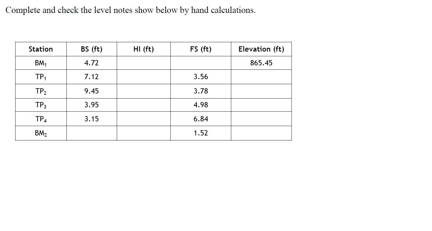Solved Complete and check the level notes show below by hand | Chegg.com