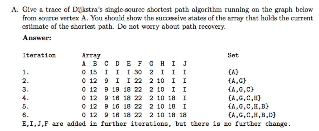 Solved Give a trace of Dijkstra's single-source shortest | Chegg.com