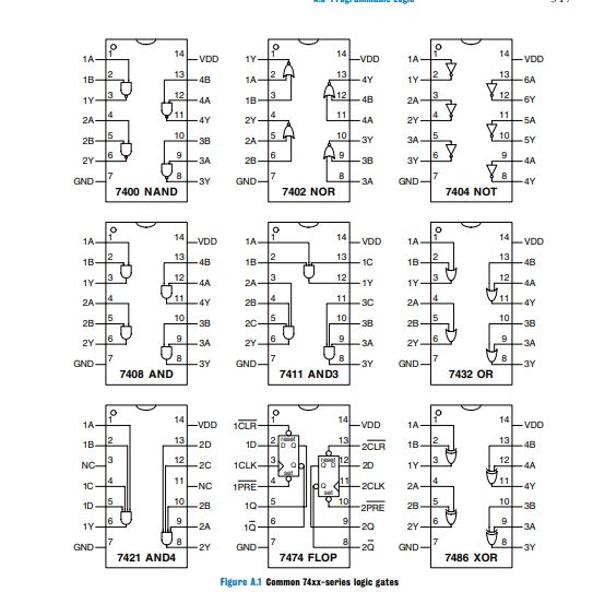 Solved Draw the circuit diagram using gates given in the | Chegg.com