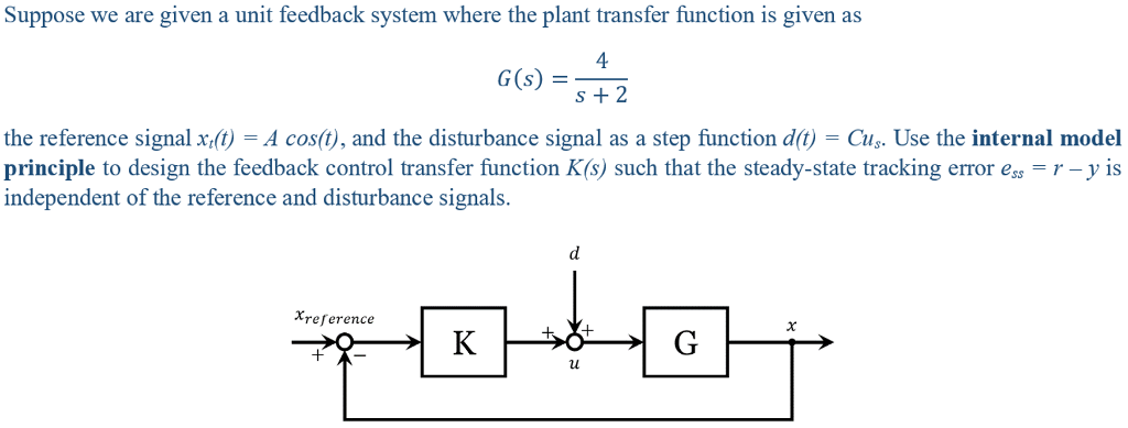 Solved Suppose we are given a unit feedback system where the | Chegg.com