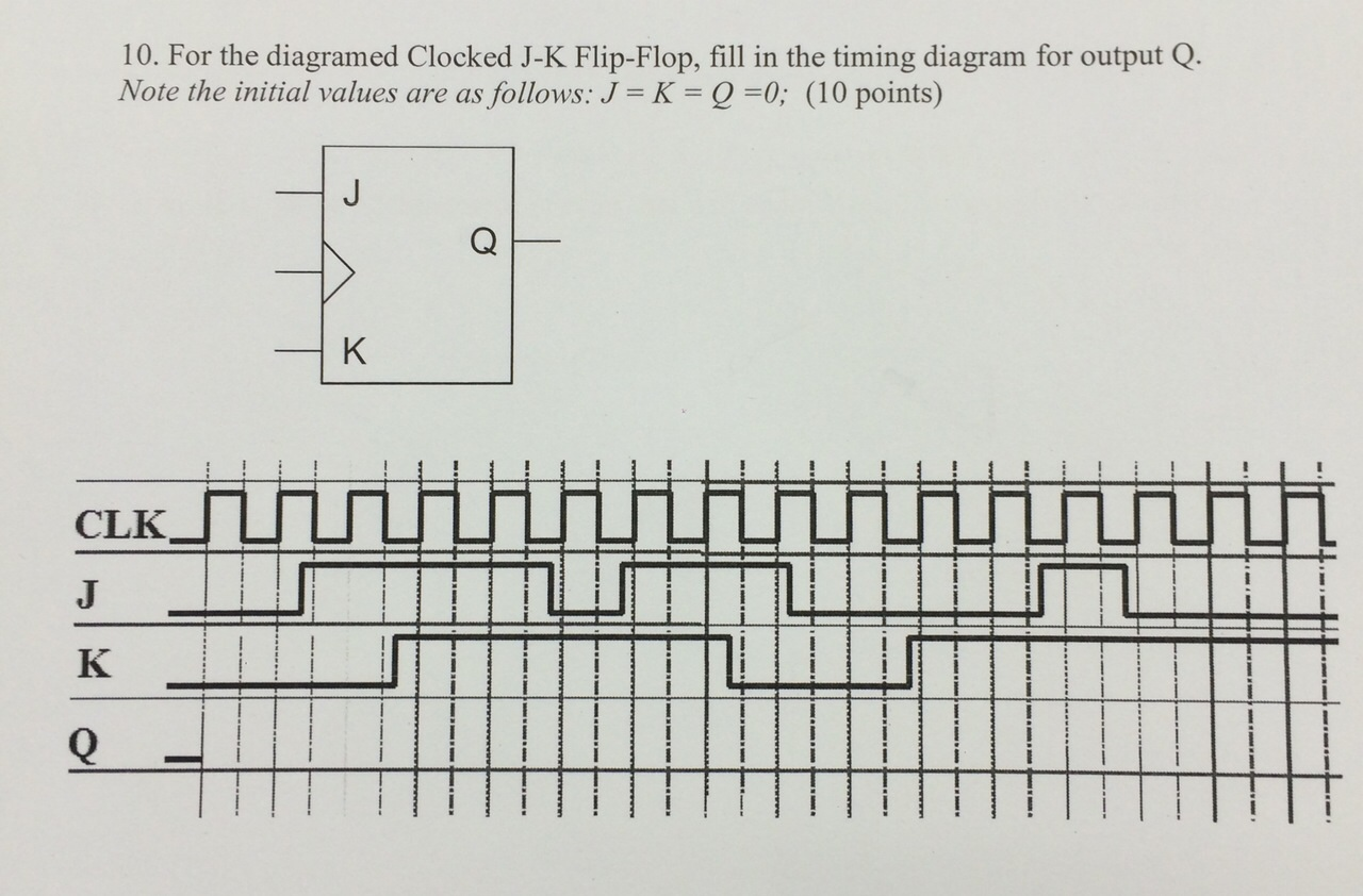 Solved Given The Following Jk Flip Flop Complete The Timing Chegg Com