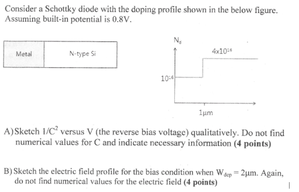 Solved Consider a Schottky diode with the doping profile