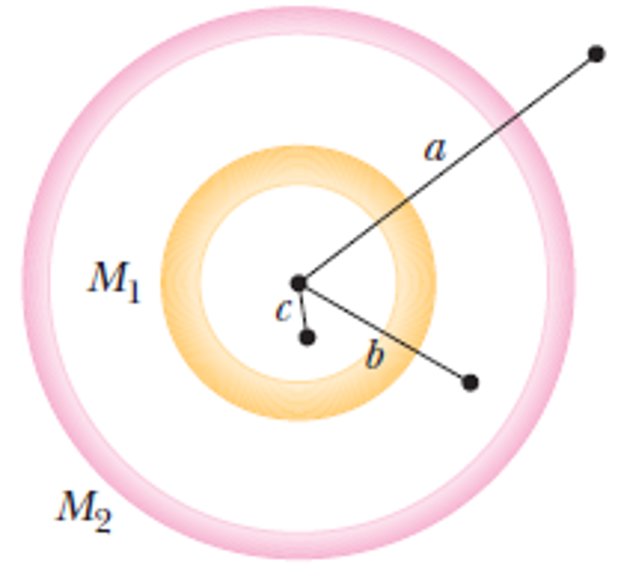 Solved Two Concentric Spherical Shells With Uniformly | Chegg.com