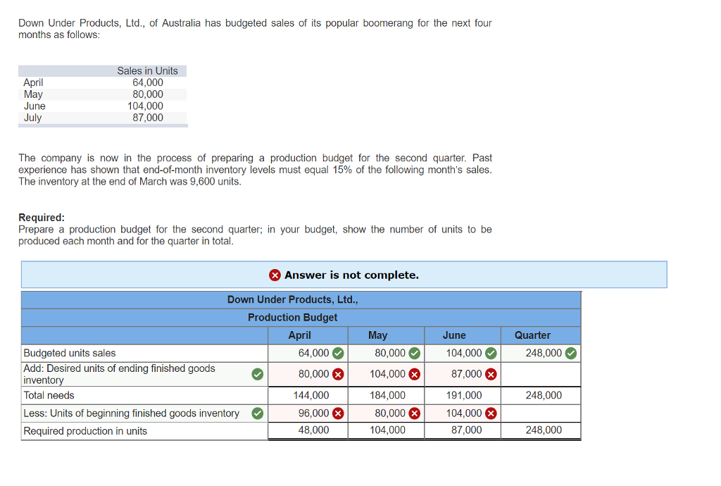 solved-down-under-products-ltd-of-australia-has-budgeted-chegg